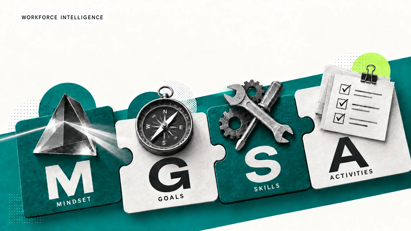 The Power of MGSA in Employee Learning and Development cover